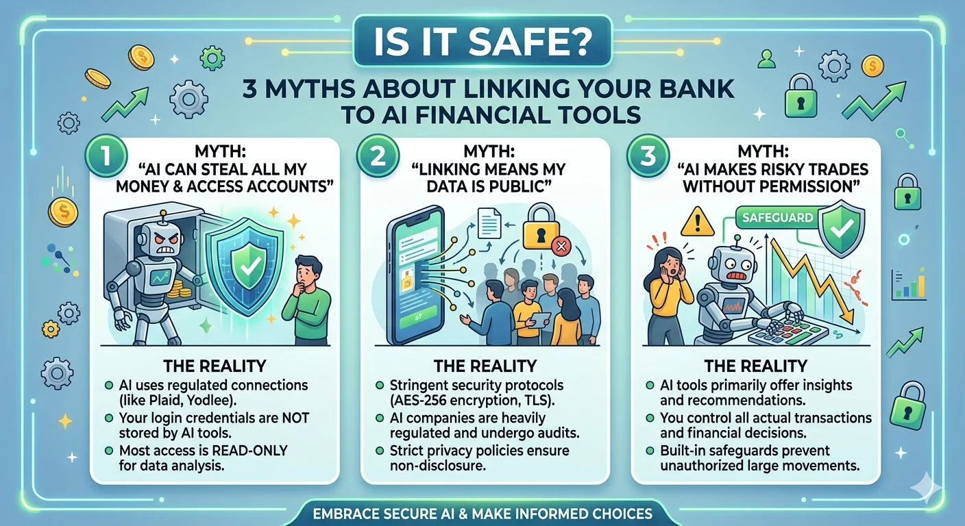 linking your bank to AI financial tools